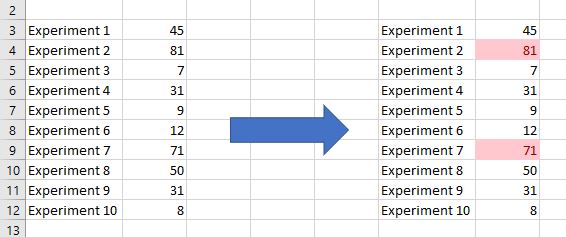 Conditional formatting example