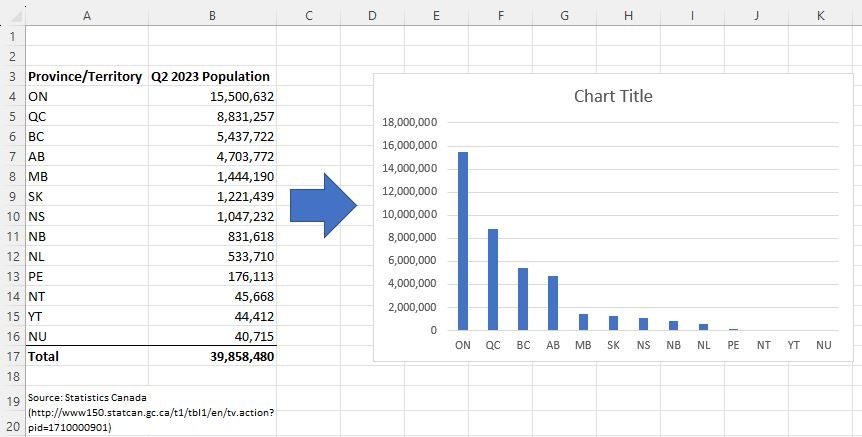 Data to create bar chart